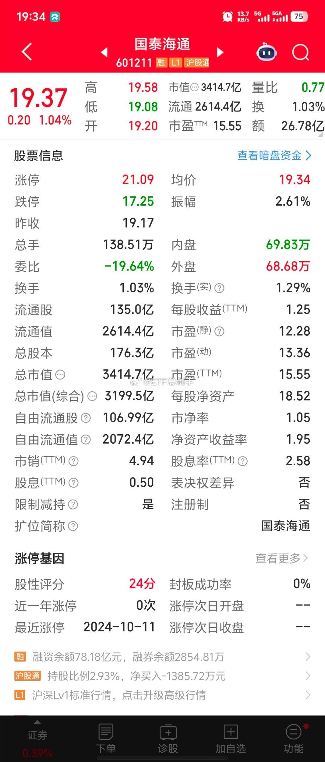 这轮行情什么时候开始乱炒的，就是始于去年的XX压顶。同环比100%的业绩增速，压