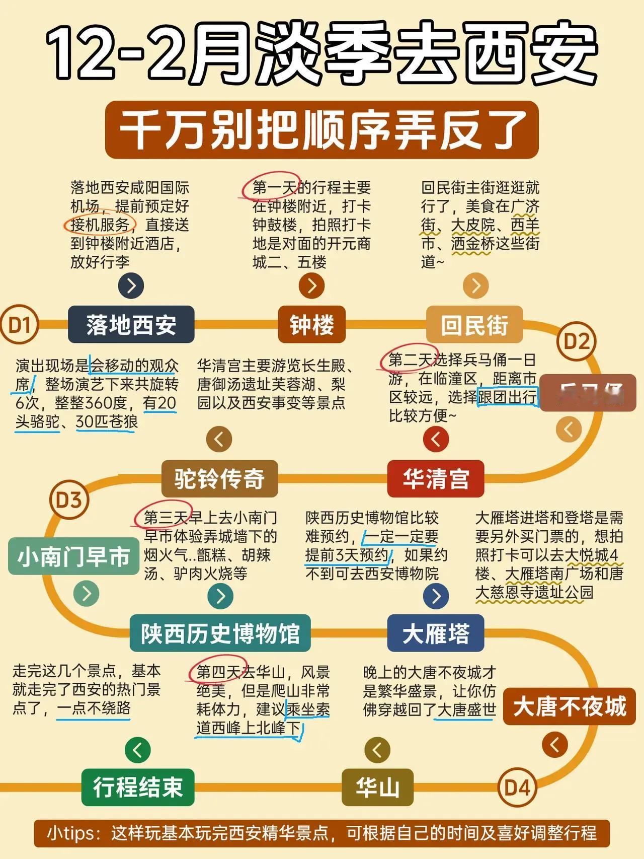 📅 12-2月淡季去西安，避开高峰，畅游精华景点[烟花]