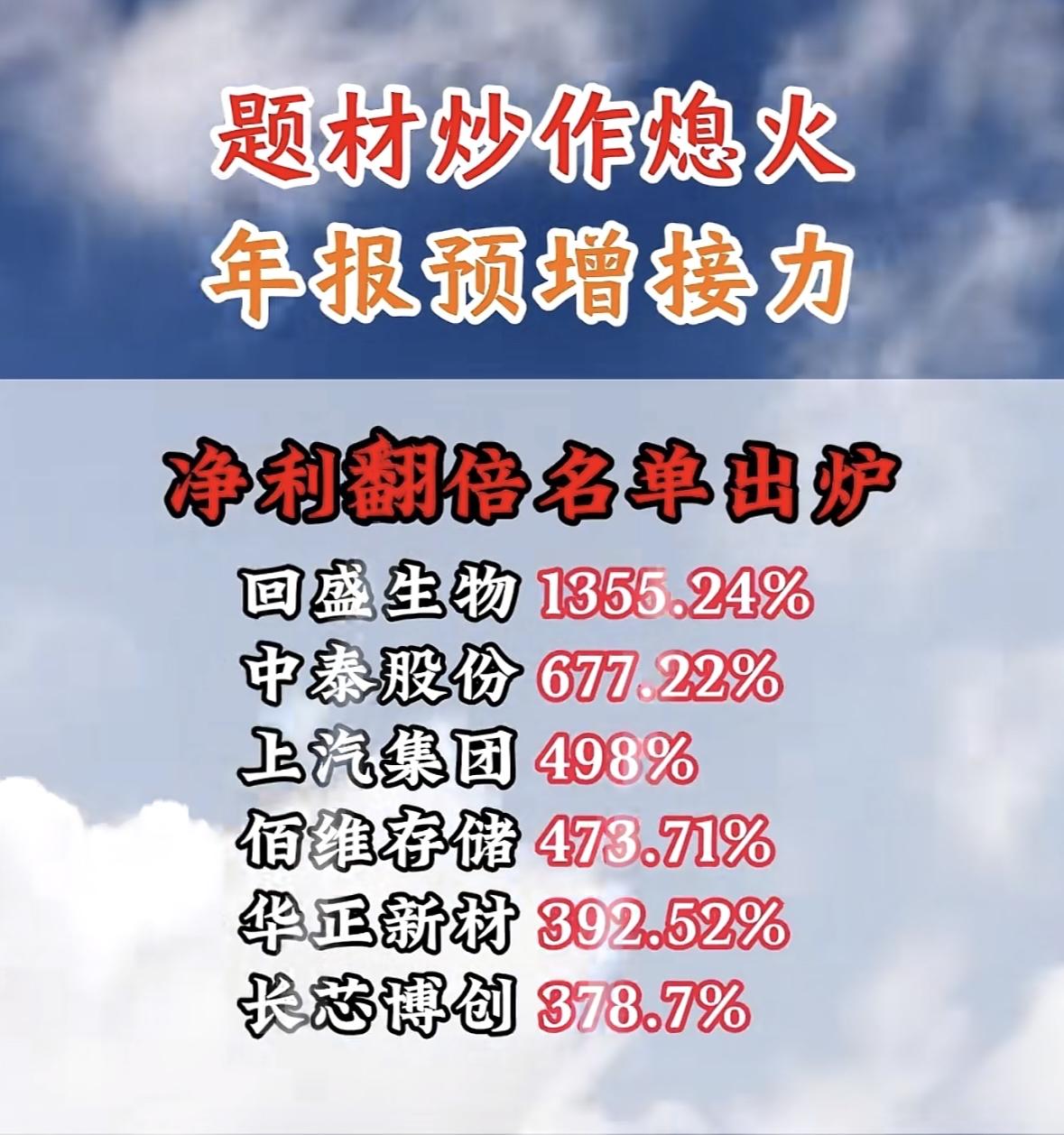 “2015年年报净利翻倍名单出炉！大族数控领跑，中船防务紧随其后！”🔥📈
