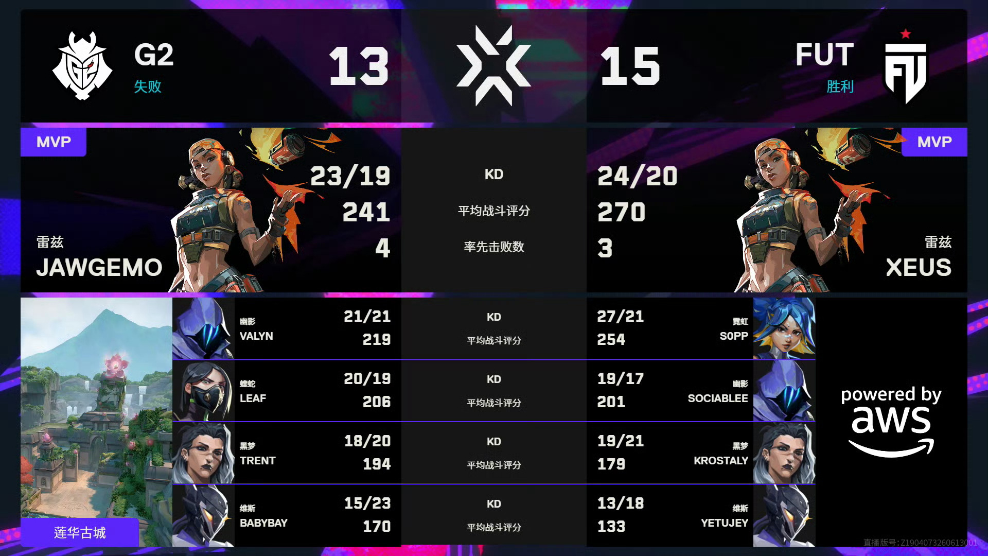 无畏契约伦敦大师赛 | 第八日第二场 赛果FUT 2:0 G2图一 亚海悬城 F