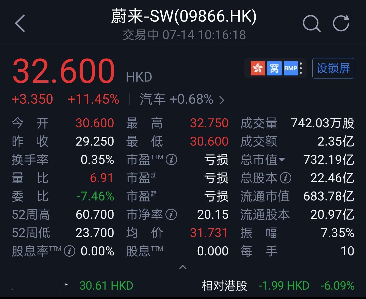 蔚来涨了11个点，乐道L90这个车真的有那么好吗？ ​​​