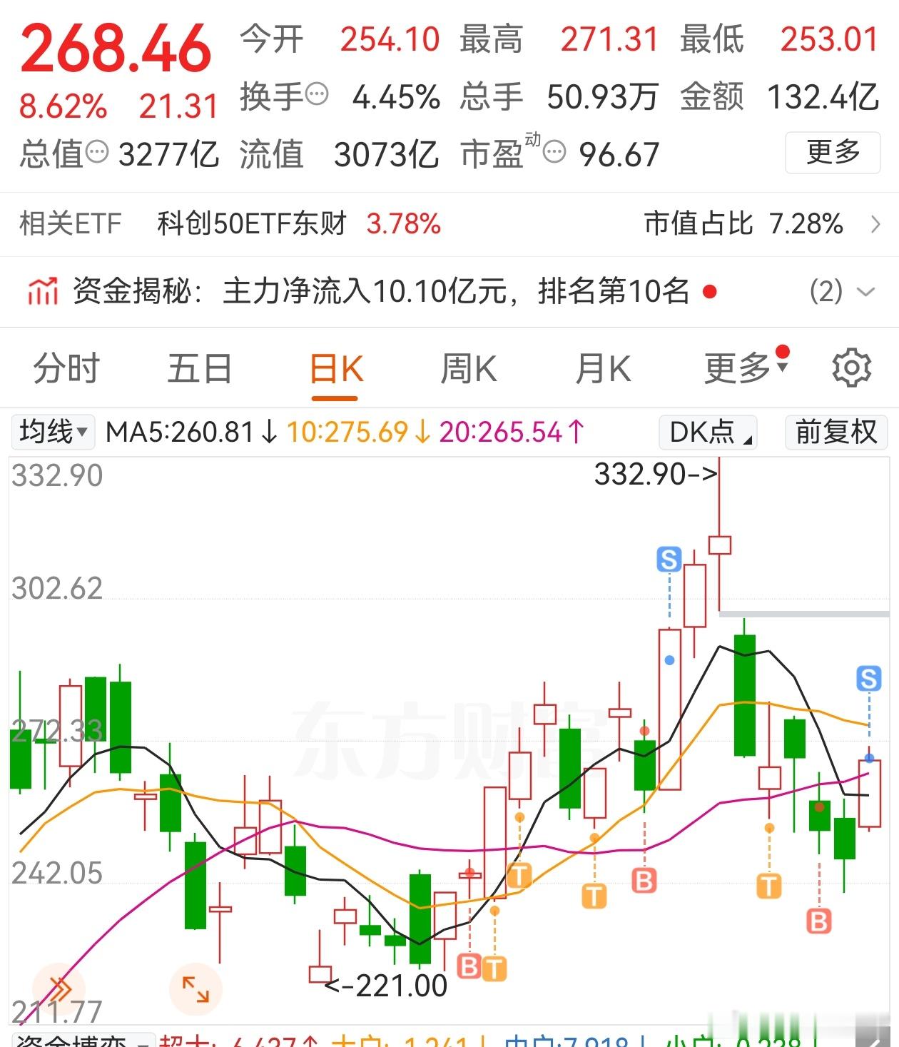金枪鱼的体验感我不是重仓这个。但是我真希望重仓的是这个。体验感好多了 