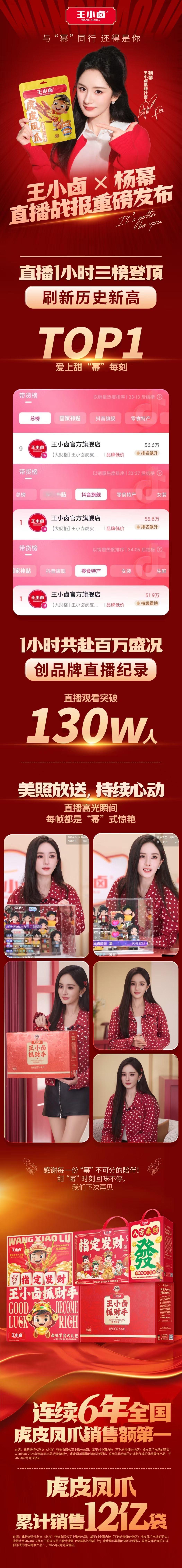 杨幂王小卤品牌代言人 【杨幂x王小卤直播战报】🔥直播1小时三榜登顶Top1 刷