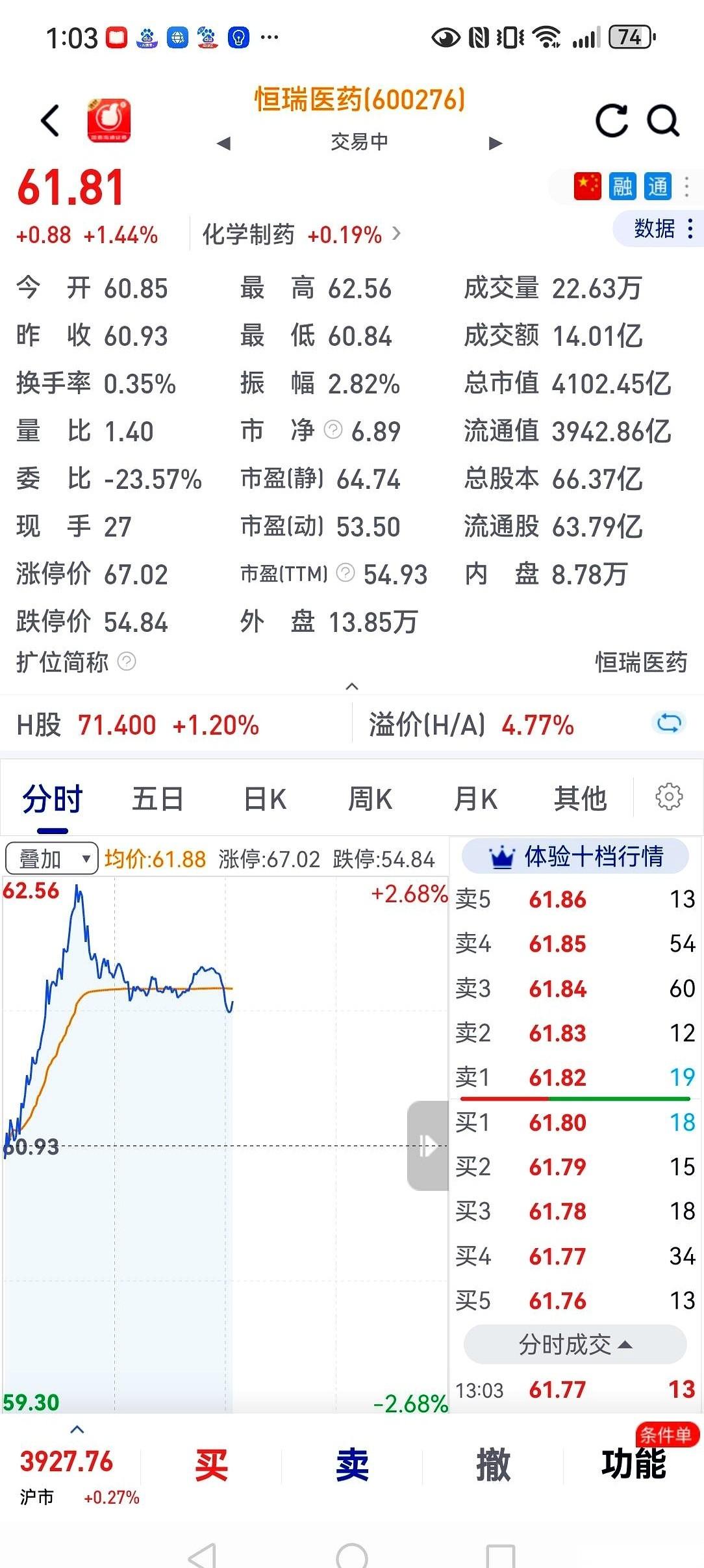10万块。
就摆在我手机屏幕上，红得发烫。
我要是那天，在北京那家酒店里，手指头