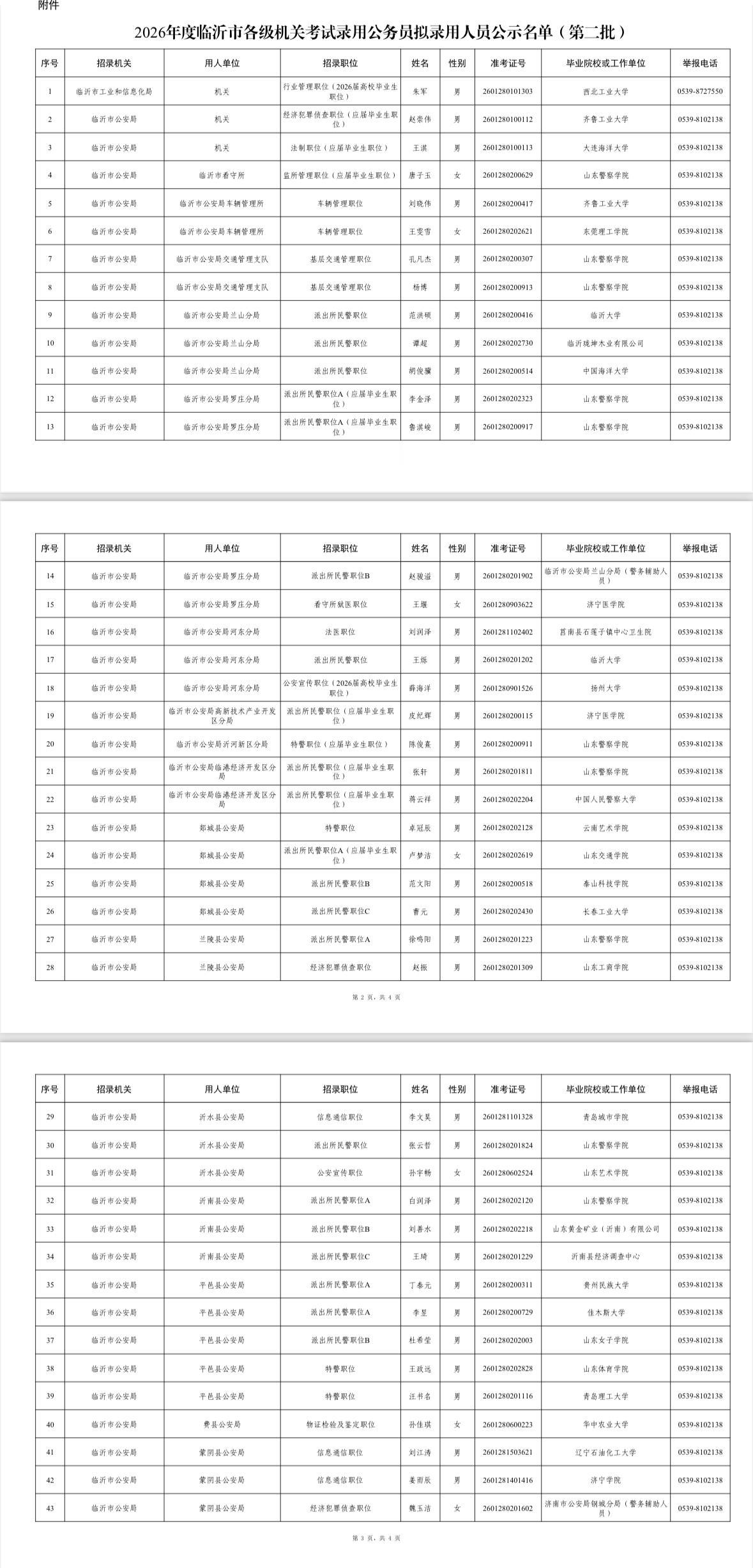名单公示！临沂市考拟录用人员（第二批）

📌 发布单位：临沂市公务员局
📌 