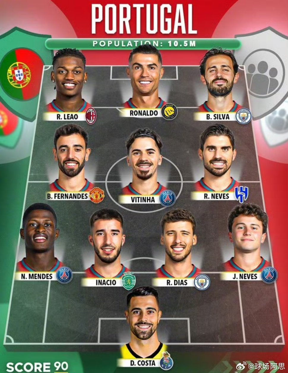 外媒眼中葡萄牙国家队的最强首发。个人觉得一个位置应该会调整：这个赛季在曼城努内斯