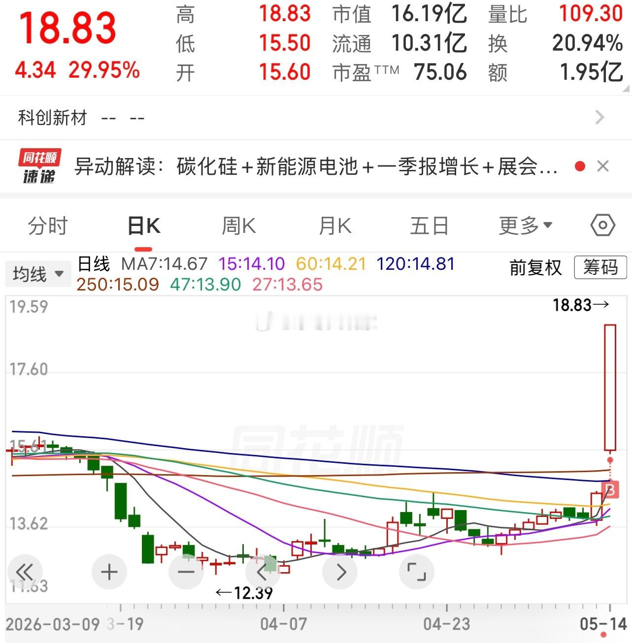 光一天20个点好厉害。好屌….真的和他拼差点点就输了。锂电最多一天30个点。险胜