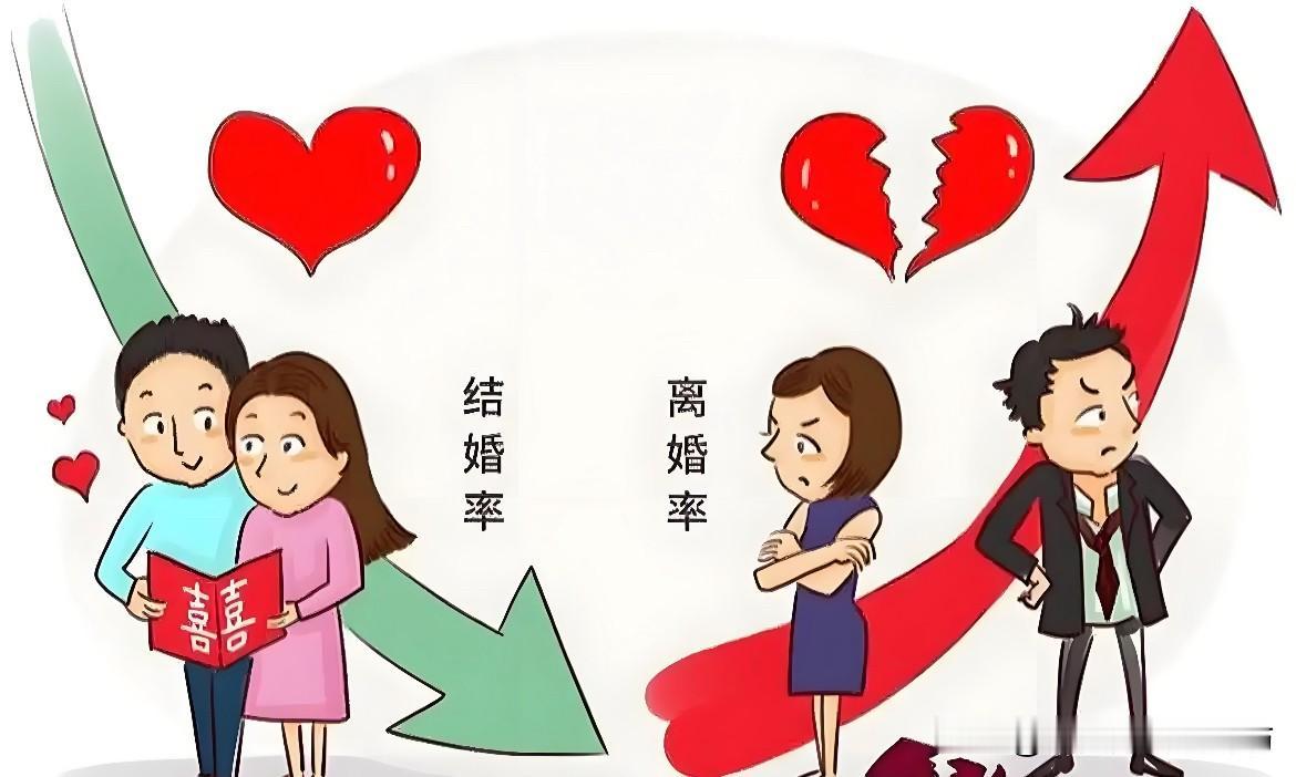 最新结婚数据一出来，真的让人心里一紧。现在年轻人结婚越来越少，离婚的数量却没怎么