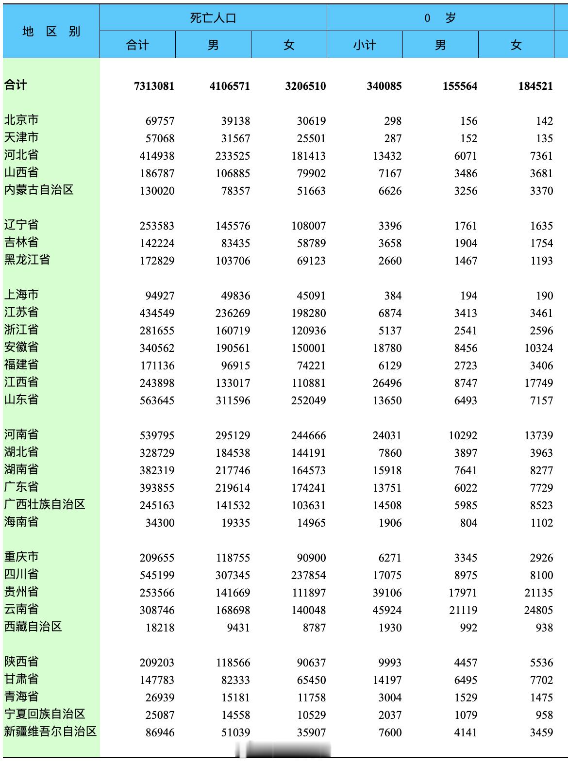 由于在前几条的评论区见到一些匪夷所思的评论，我简单解释一下图1这个数据。1. 这