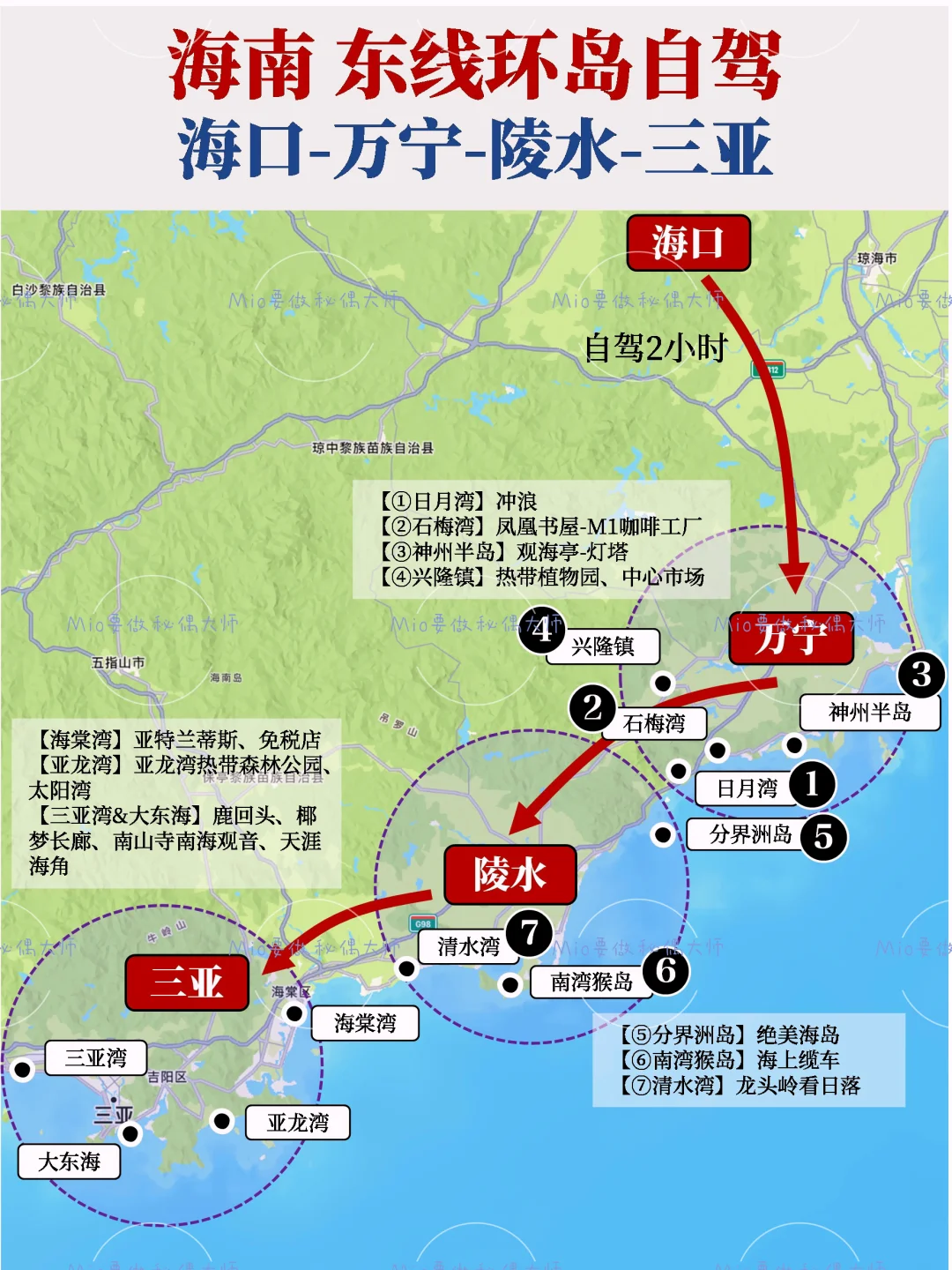 海南|海口-万宁-陵水-三亚自驾攻略🌊