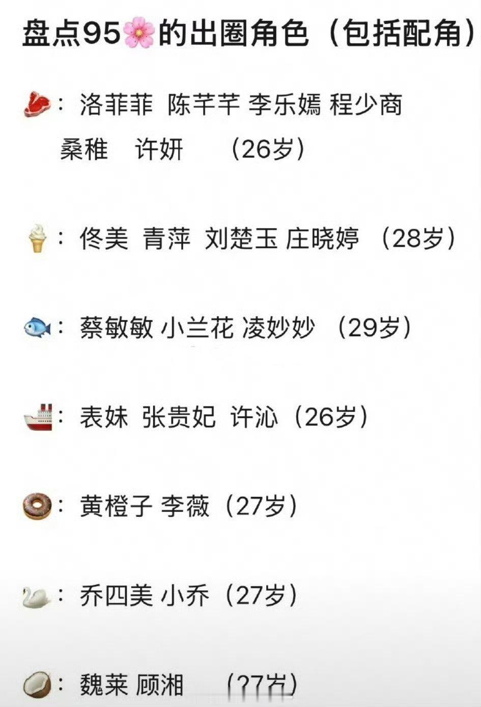 网友盘点95花出圈角色，你对哪个角色最爱？ ​​​