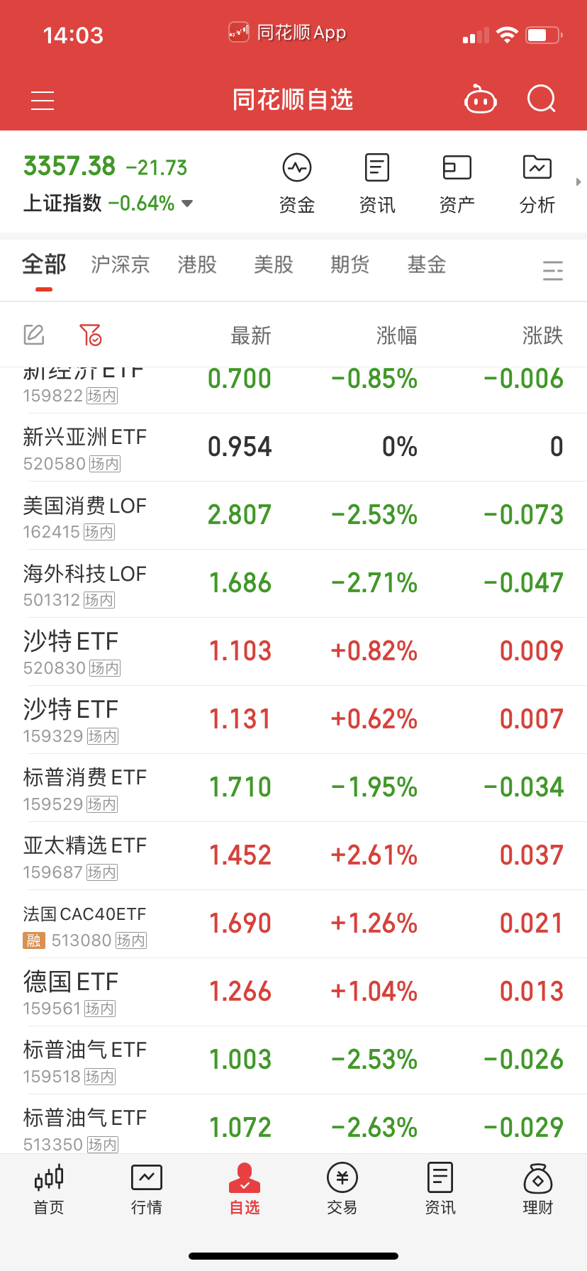 八国联军我给你们规律了，按规律套路自己玩，我一指定游资就不拉了我也没法子。 