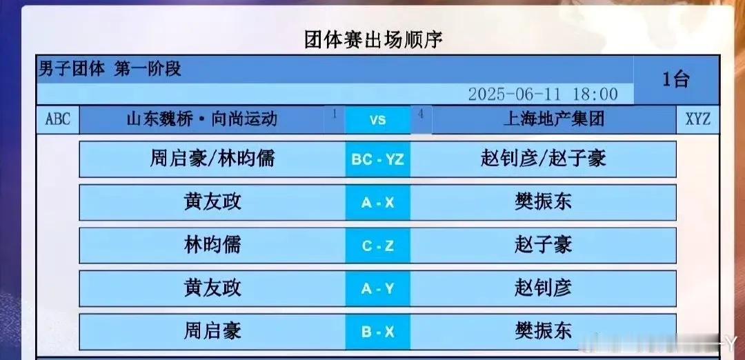 乒超联赛第一阶段今天晚上最后一场比赛，魏桥一上海，魏桥不上王楚钦是大智慧，姜还是