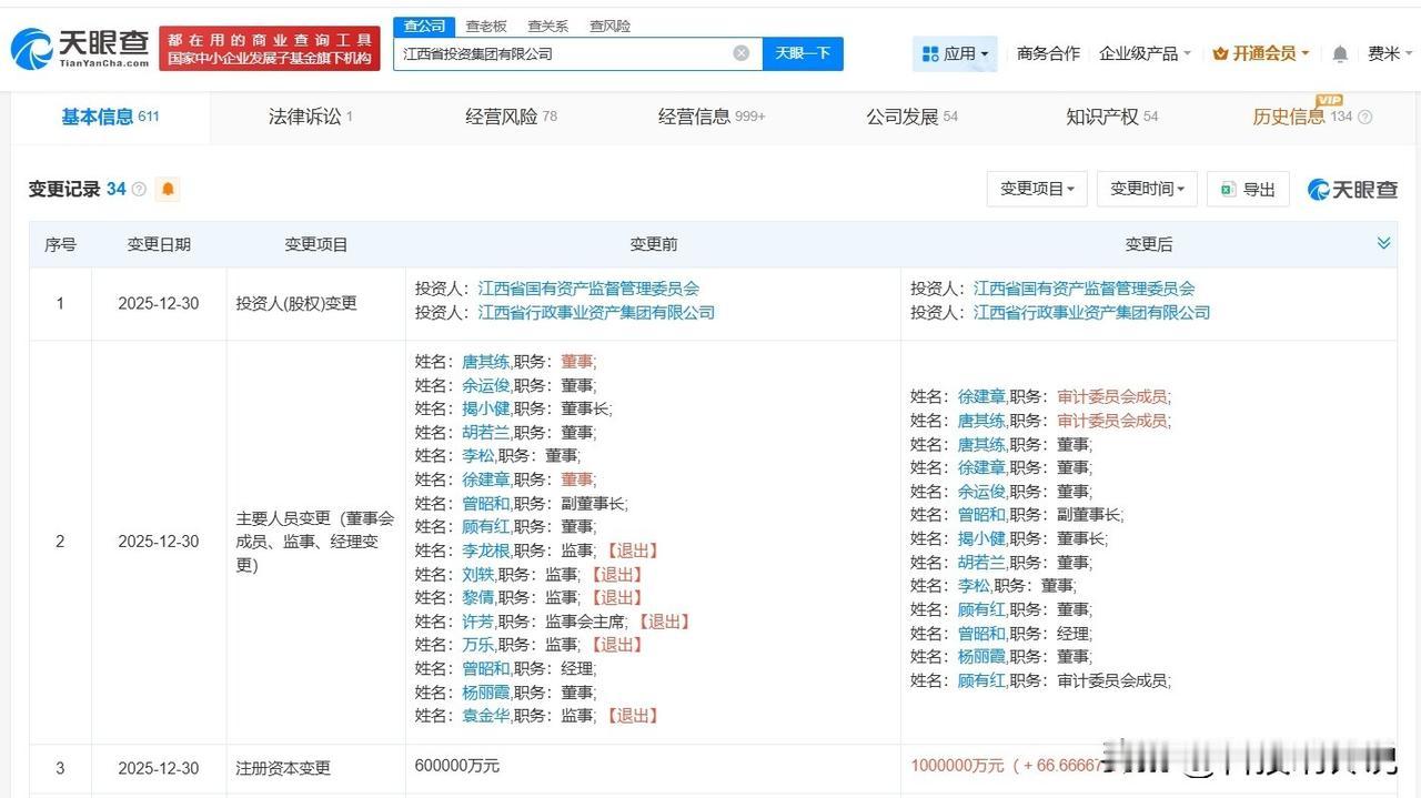 【江西省投资集团增资至100亿 增幅约67%】
天眼查App显示，近日，江西省投