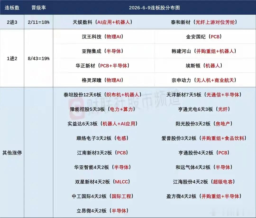 6月10日盘前预案：科技反弹后面临一日游囧境；短线资金早盘的选择极具看点！1、昨