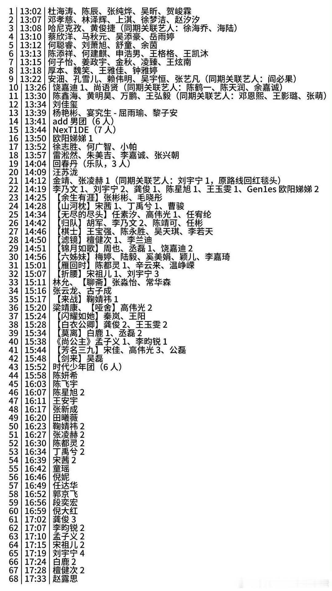 星光大赏红毯顺序图 赵露思压轴 
