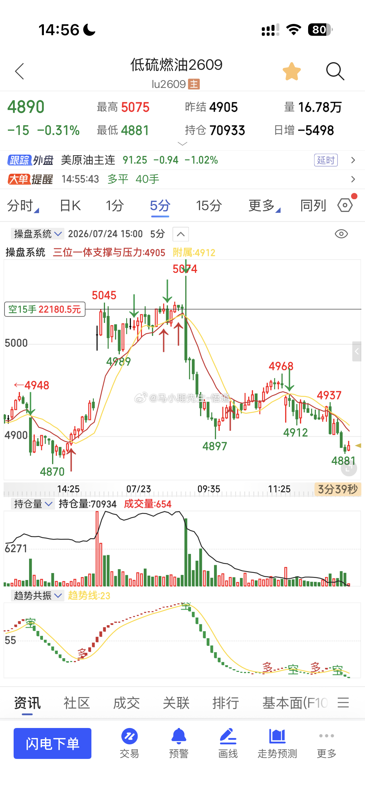 低硫燃油卖在最高点不是本事而是敢于在高位做空是需要一点先知先觉的能力，至关重要！