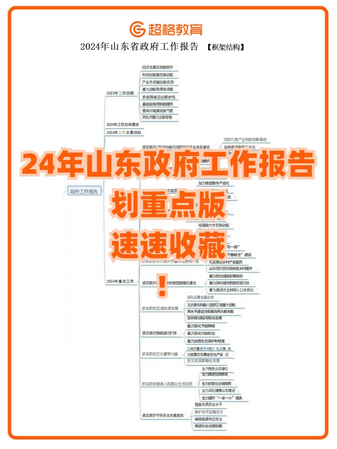 ✅山东省政府工作报告划重点直接看！