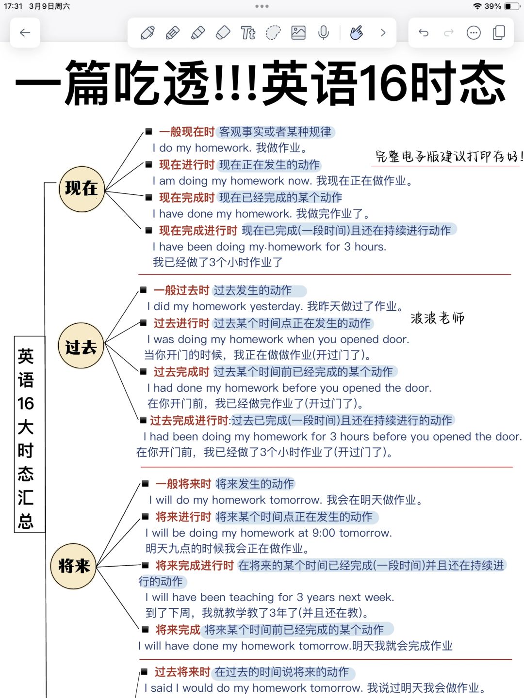 瞬间开悟‼️英语16时态！一篇带你吃透！稳提升