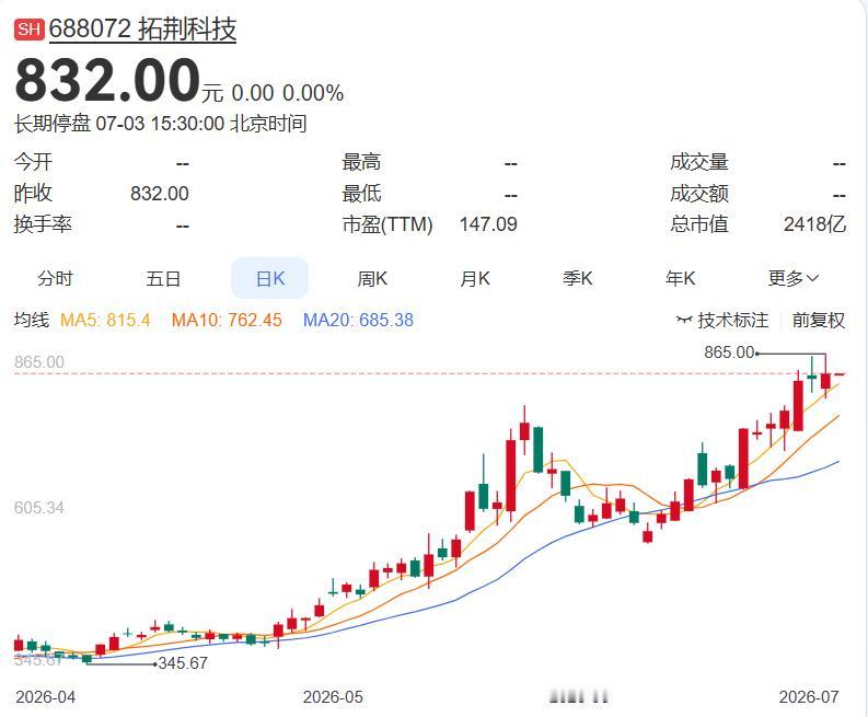 2026.7.3晚间上市公司重大事项公告（一）：
 
一、重大事项公告：
1. 