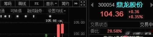 这个昨天上车的，目前应该有利润吧？ 