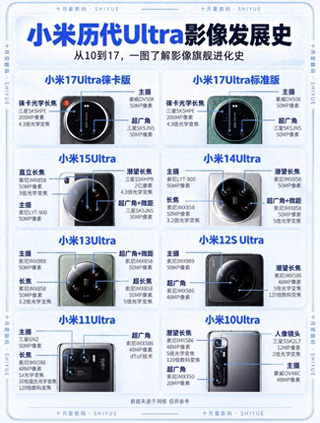 同为Ultra旗舰，2大取舍差异，谁才是普通人真香机？