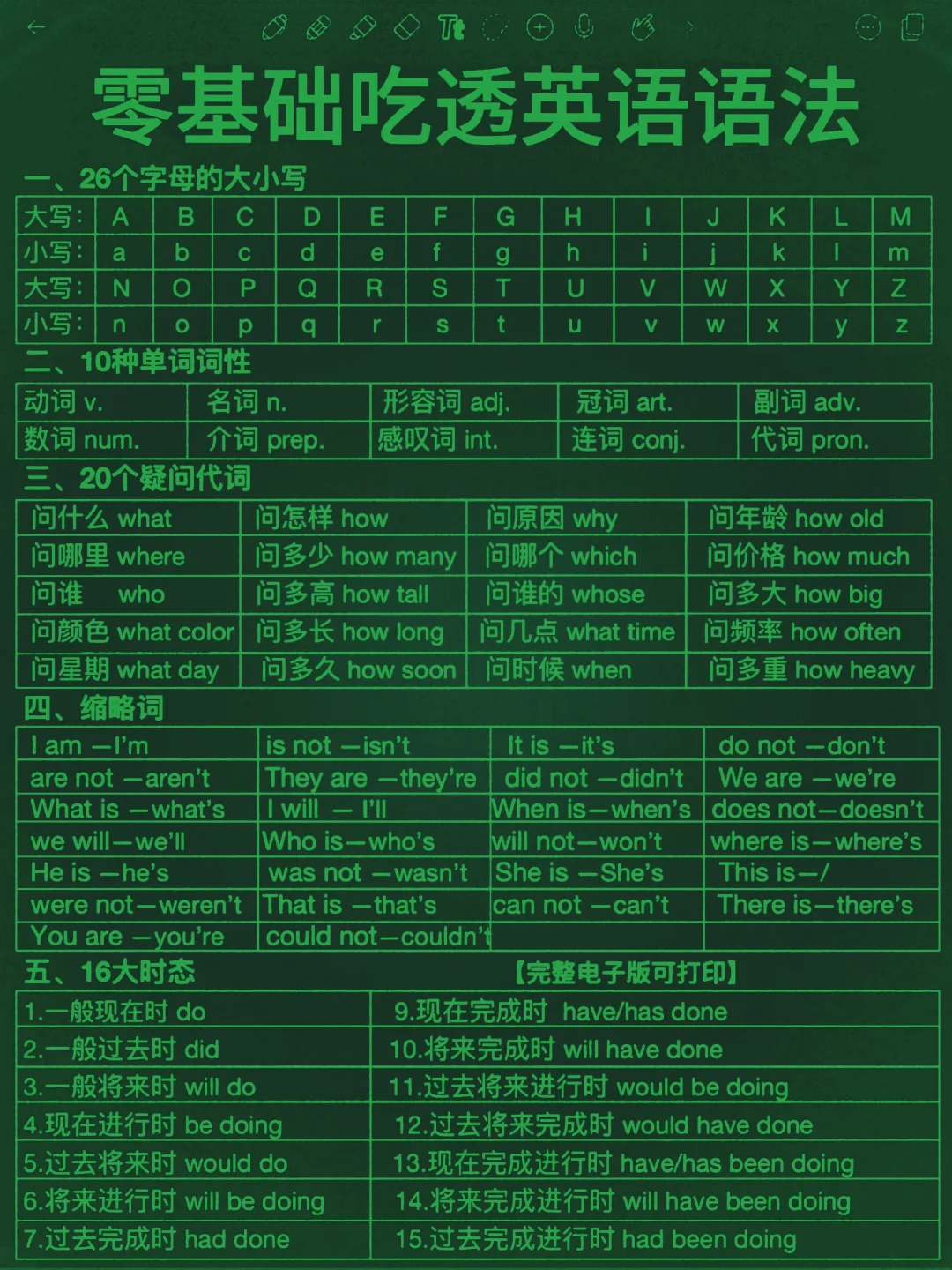 太爽了！秒懂英语语法！英语语法逆袭！