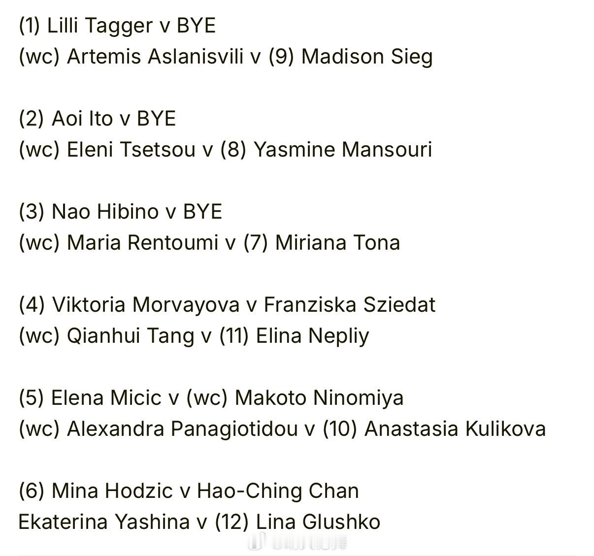 雅典WTA250资格赛签表汤千慧🇨🇳 vs 内普利🇷🇺资格赛赢一轮12分