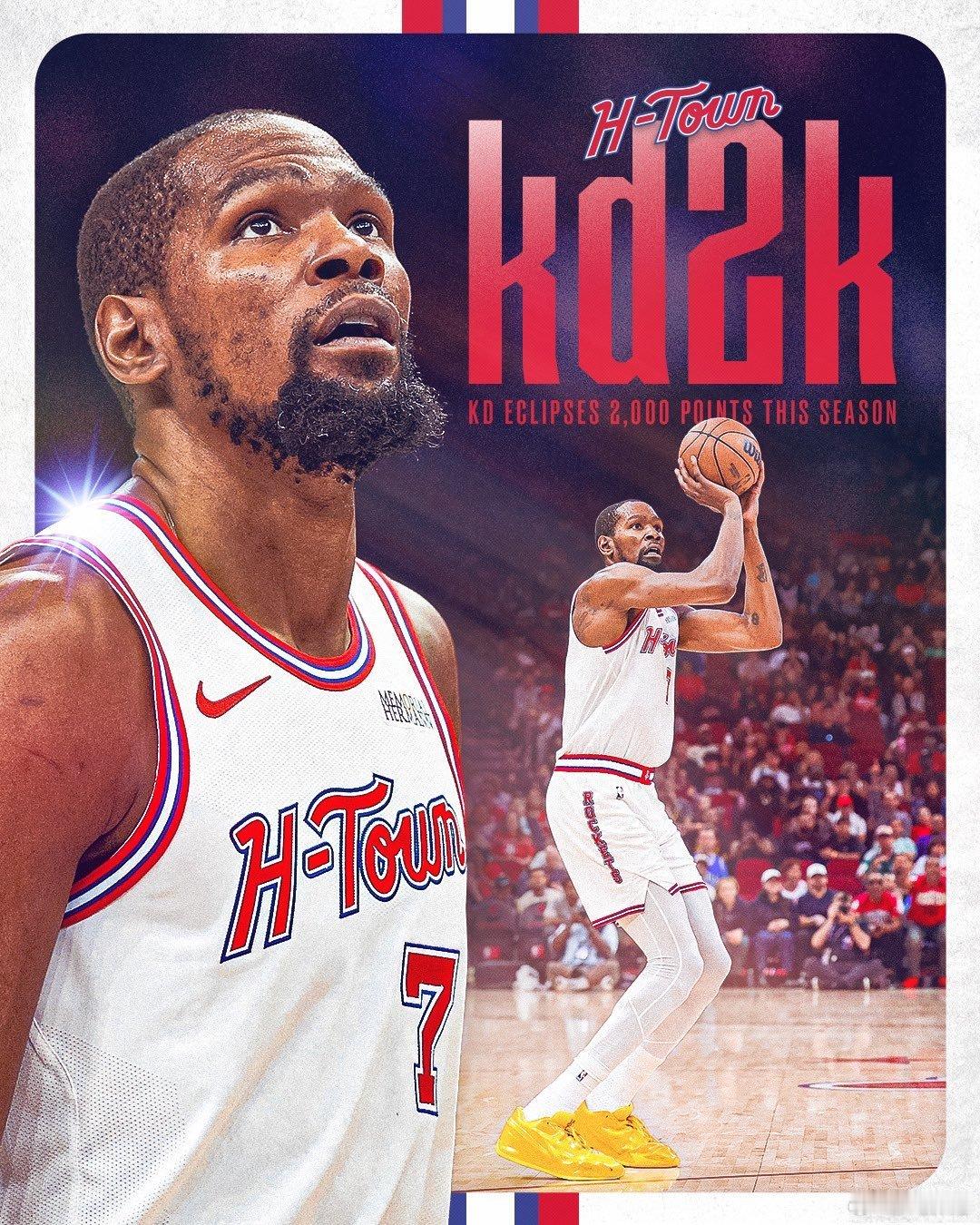 达成 2K ☄️杜兰特在 25-26 赛季的总得分已突破 2000 分！同时超越