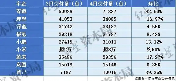 陈都灵车代销量 