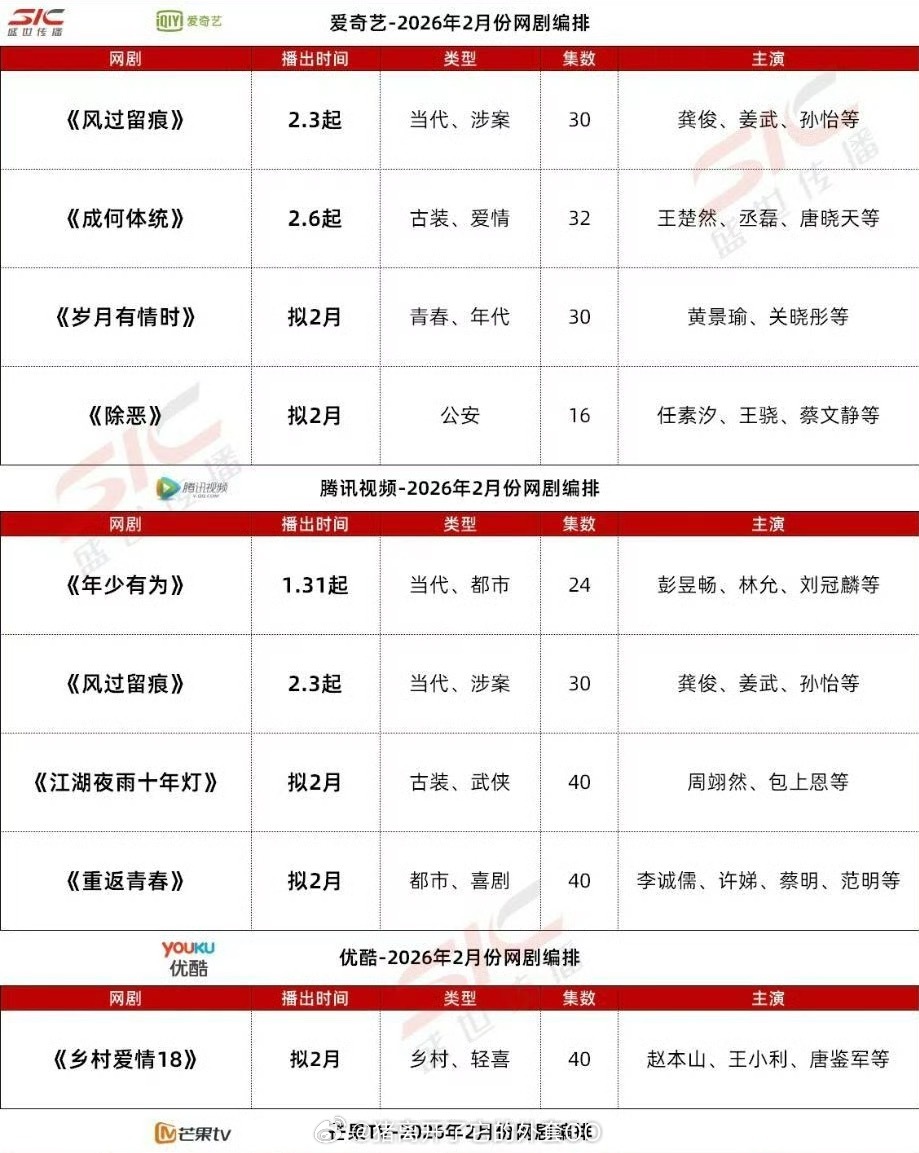 预计在2月播出的大剧：龚俊《风过留痕》2.3腾讯/爱奇艺周翊然、包上恩《江湖夜雨