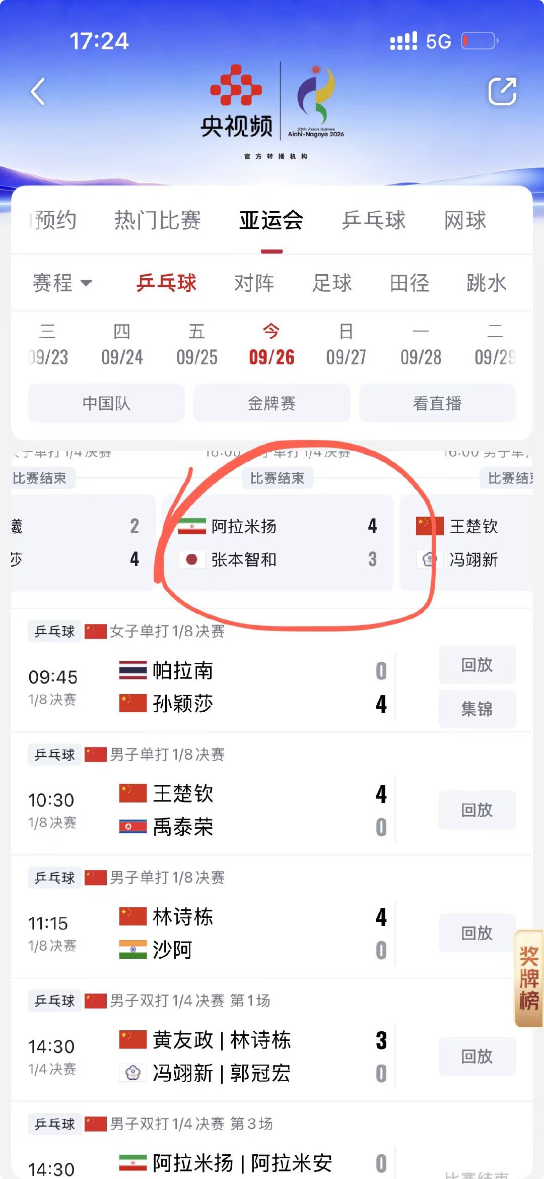 张本智和止步四强，阿拉米扬确实有两下子。团体赛失利后重新出发，小石头主动出击，也