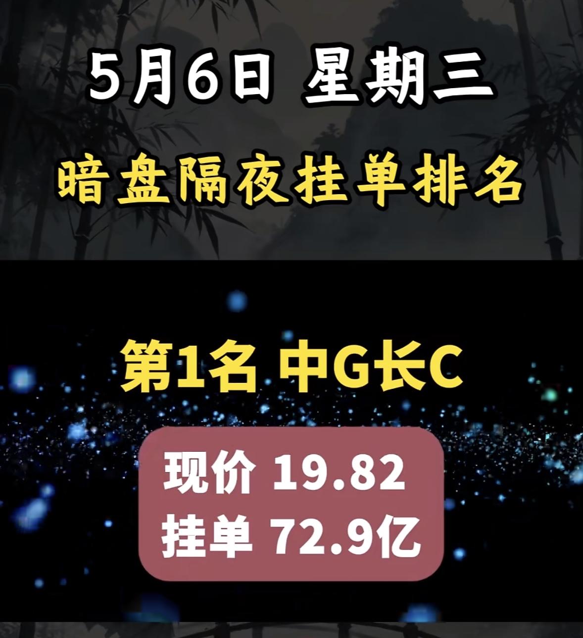 5月6日周三暗盘隔夜挂单排行榜揭晓

5月6日暗盘隔夜挂单排行里，东阳光位列第6
