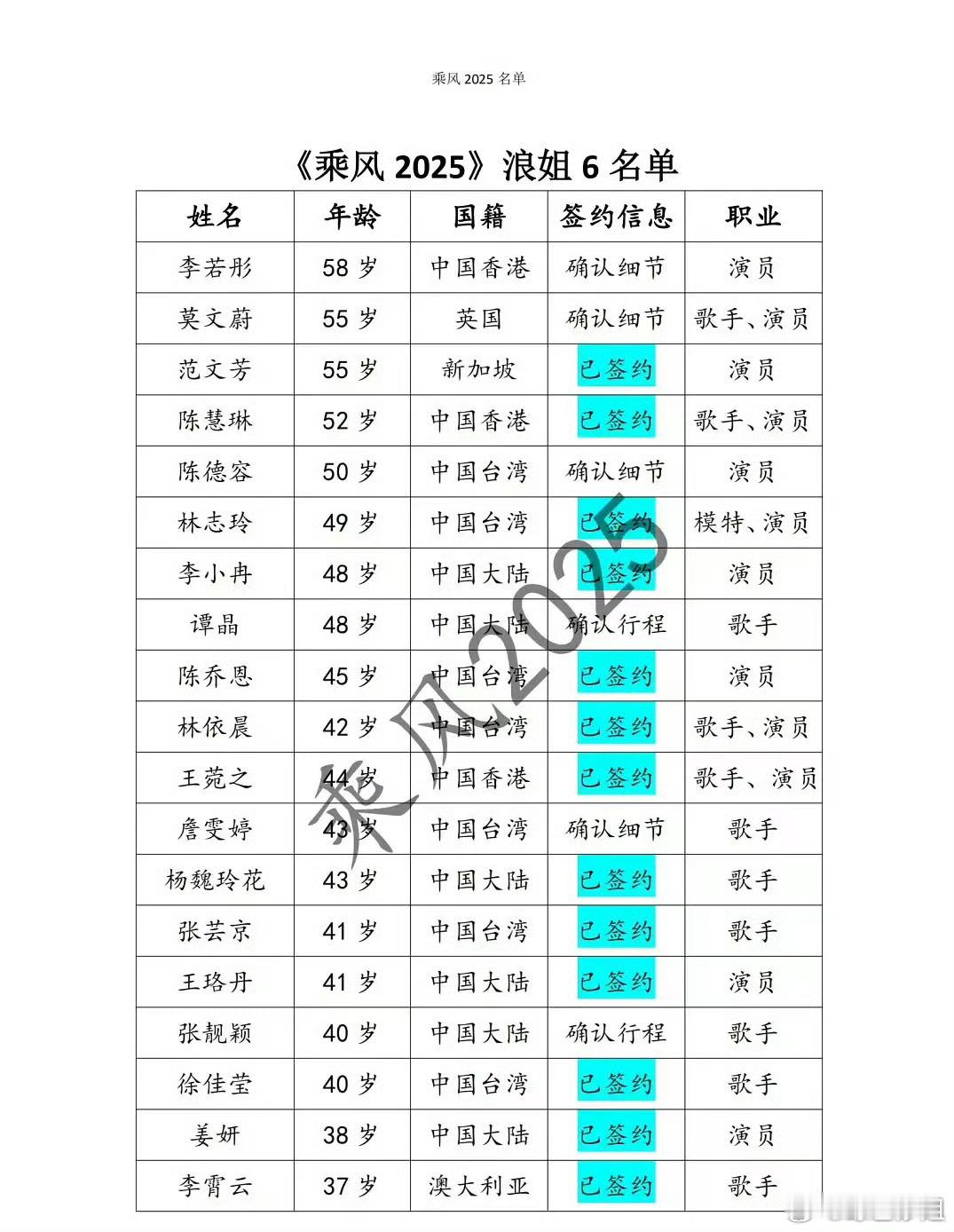 浪姐6网传阵容🈶 已经Angelababy方已否认参加[开学季][开学季] 
