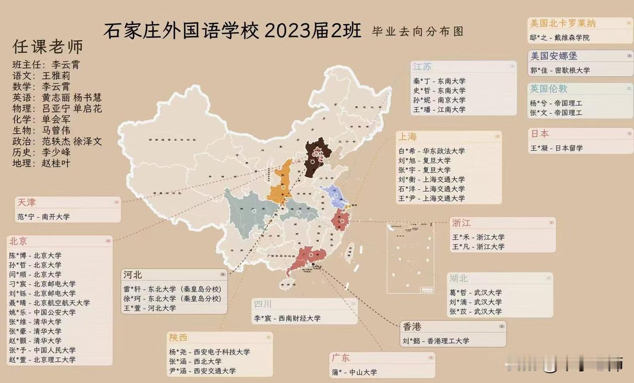 2026高考揭榜，请欣赏石家庄外国语学校2023届初中2班（尖刀班）去向，骄傲！