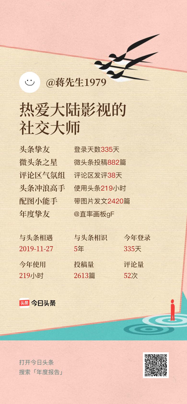 头条年报上线！可生成个性化形象关键词😄我的年度关键词是“热爱大陆影视的社交大师