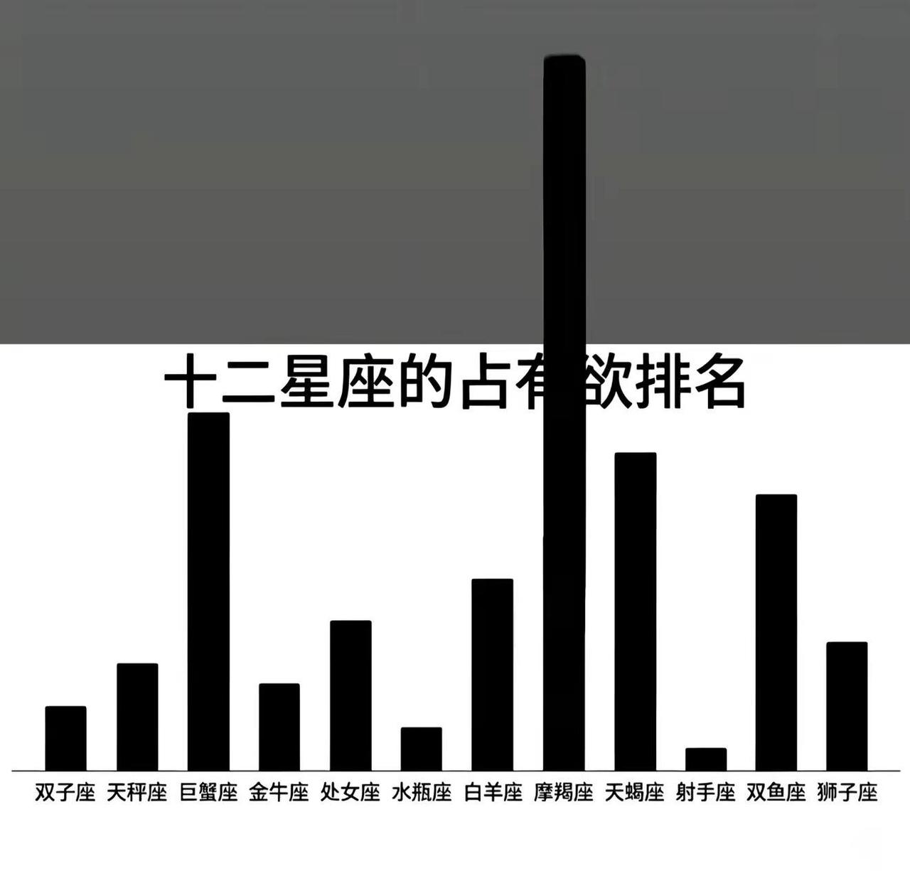 占有欲10000%控制欲0%
