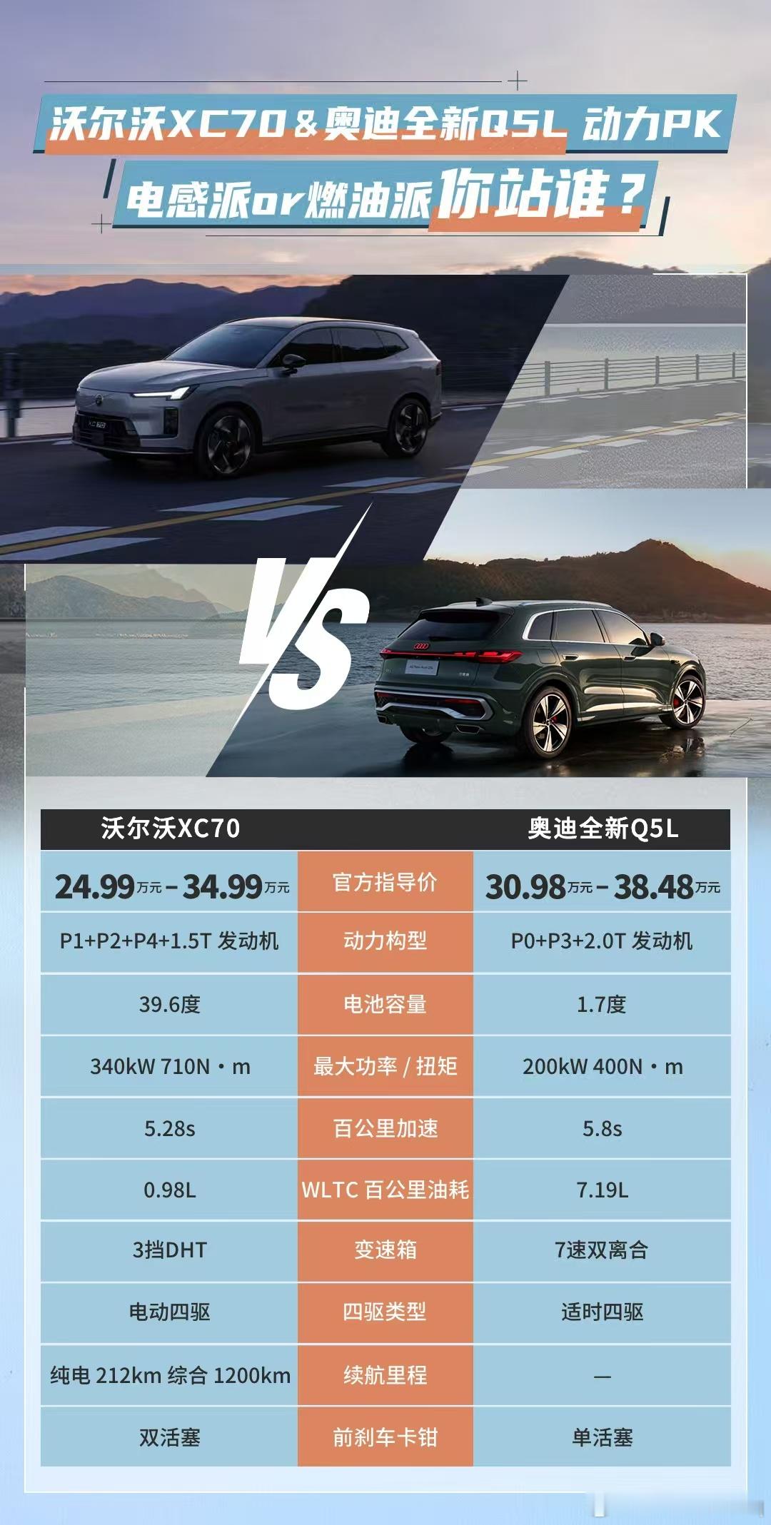 预算在25-30万，想选一台靠谱的豪华SUV🤔，今天就拿沃尔沃XC70感恩版C