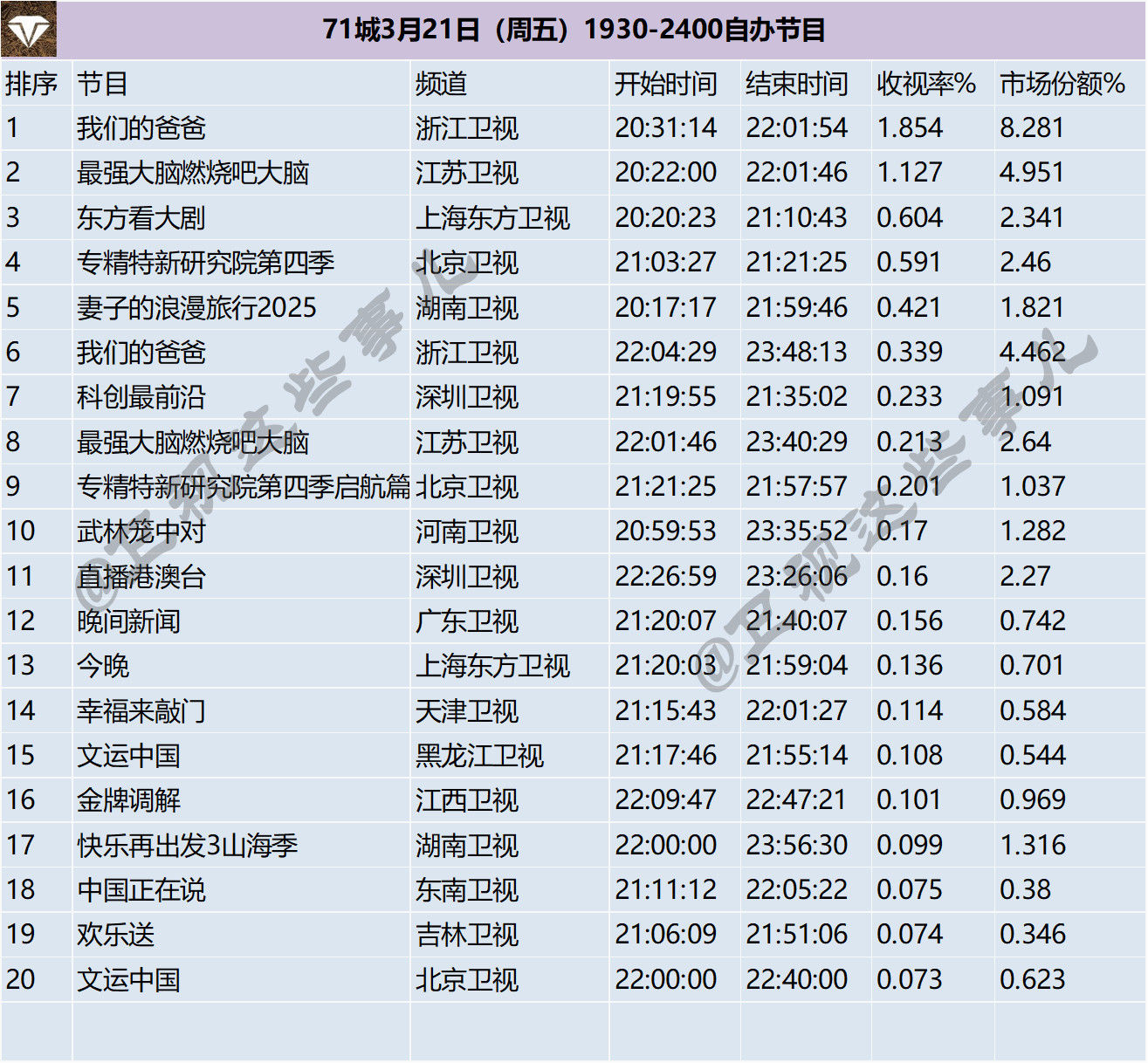 71城3月21-23日（周末）1930-2400自办节目 ​​​