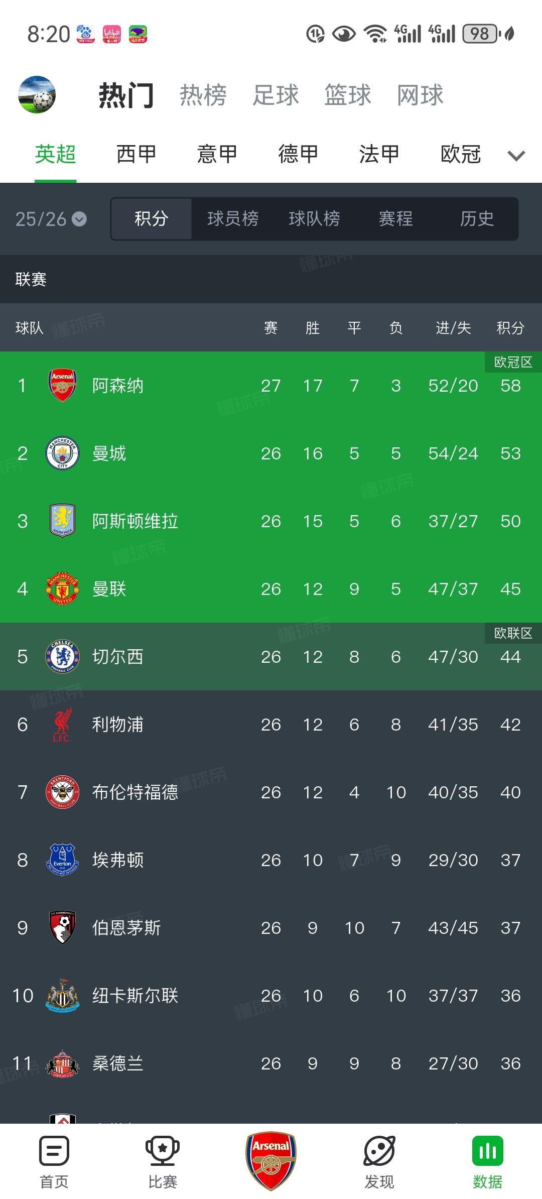 春天到来的四个预兆：
1.春节到来。
2.天气变暖。
3.日照变长。
4.阿森纳