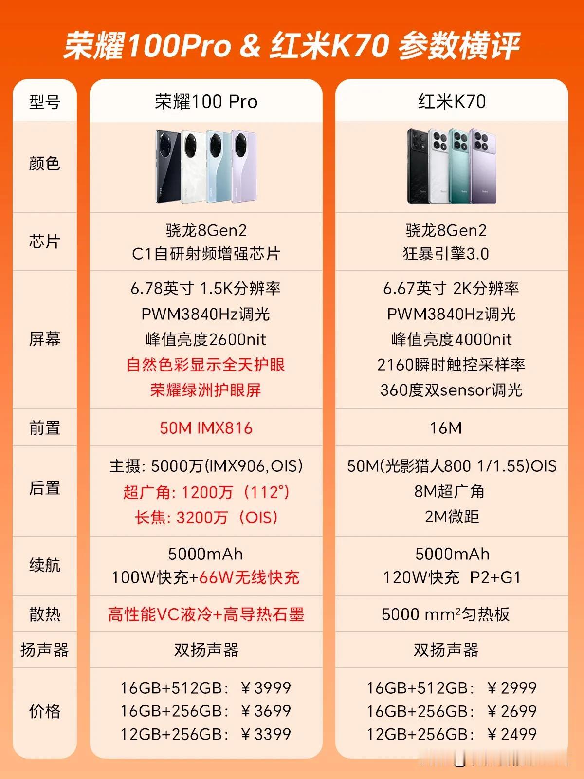荣耀100Pro和红米K70哪个更值得买？
预算在2000左右，想要买一款性价比