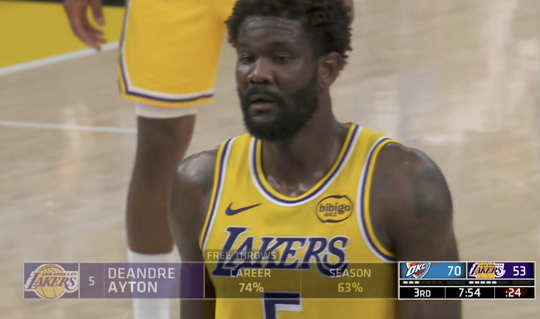 艾顿也两罚一中，湖人罚球19中8，丢了11个！ 