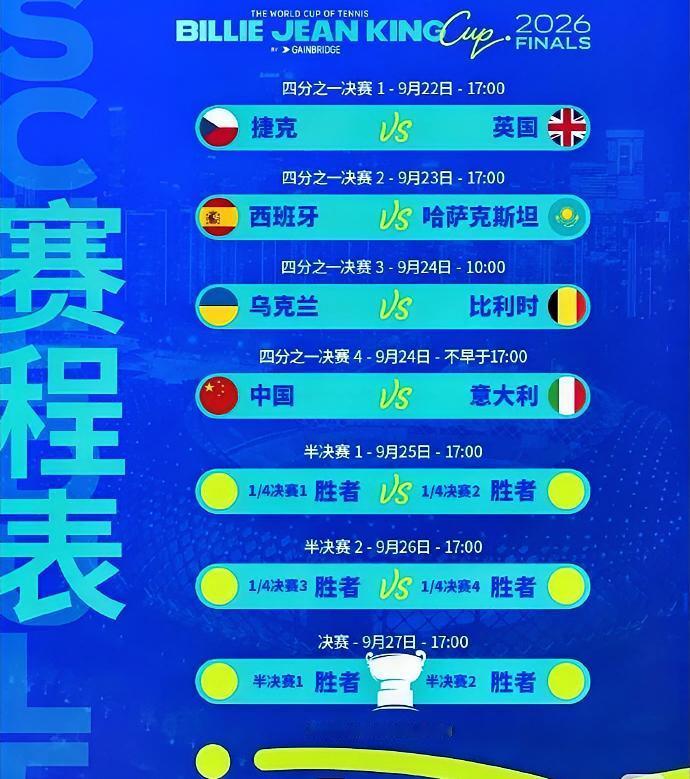比利简金杯倒计时⌛️
各队阵容星光熠熠！！
中国队：郑钦文、张帅、王曦雨….
捷