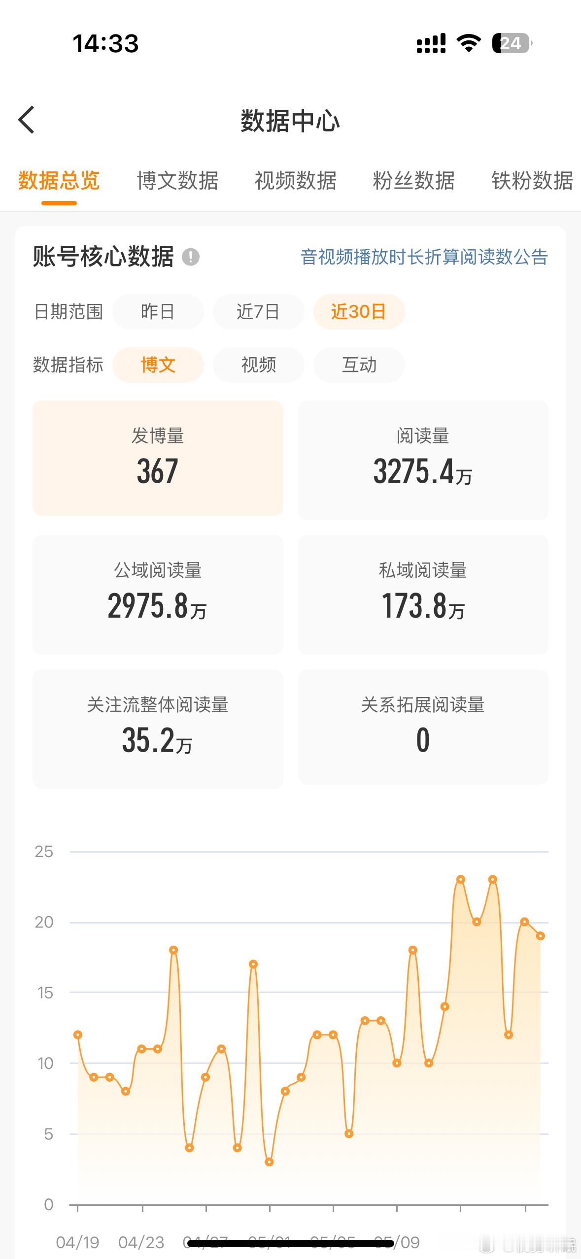 谢邀各位前同担关心 目前应该不会掉红 而且如果真的会掉红 我在一个月前跑路就掉了