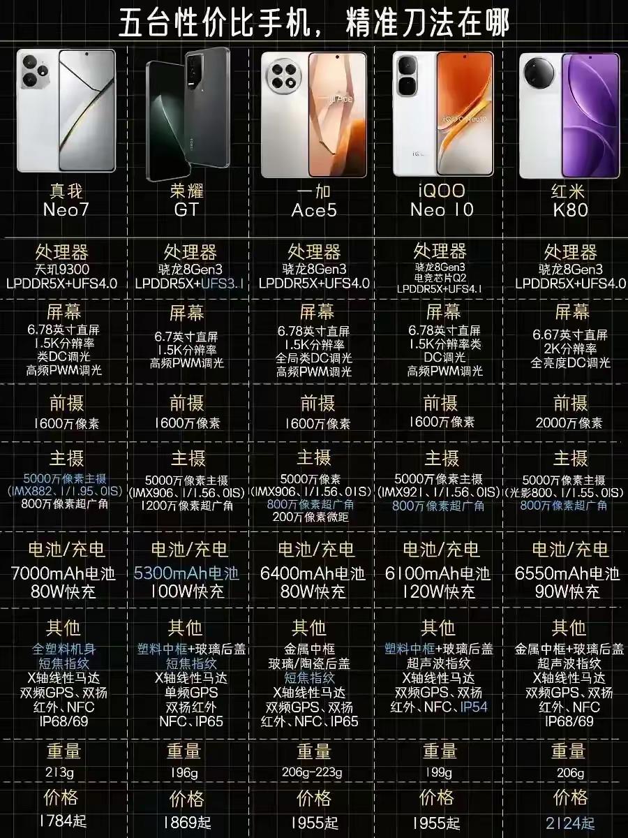 2025年五款手机性能大比拼，哪款是你的菜？