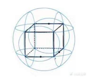 古人“看世界”的底层逻辑：从“天圆地方”说起，藏着三焦纽结的两大玄机你有没有想过