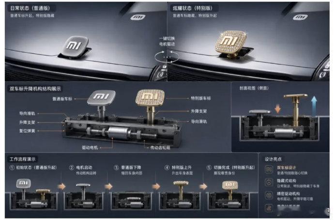 小米最近又研究了一项新技术，名字叫《标志升降装置及车辆》，其实就是一套双车标轮换