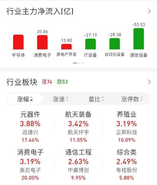 ETF买卖点记录（2026.04.14）

恒生:不动☞持有5成
红利:不动☞持