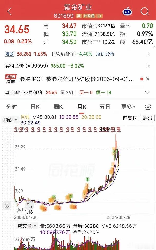 想通过A股暴富的，可能机会真的不多了。周末复盘了一下过去20年，走势特别好的个股