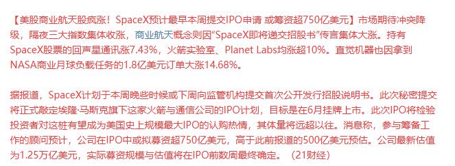 重磅利好！商业航天重磅利好，总龙头即将IPO！今天A股主题概念，注意观察商业航天